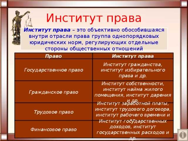 Значение международного права при решении вопросов двойного гражданства
