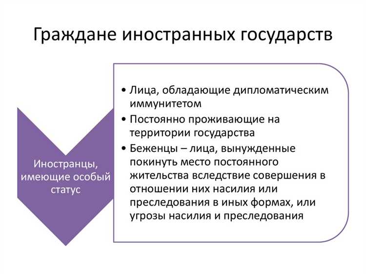 Административно-правовой механизм оформления гражданства
