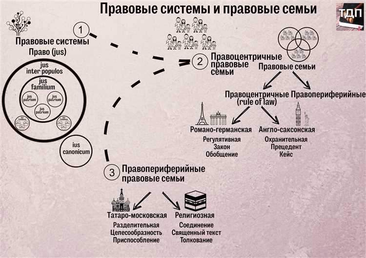 Какие черты определяют правовую систему России