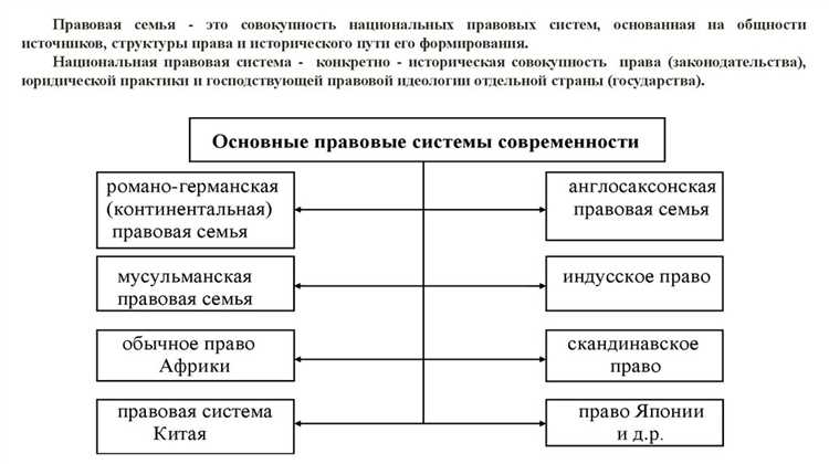 Как связаны российская правовая система и континентальное право