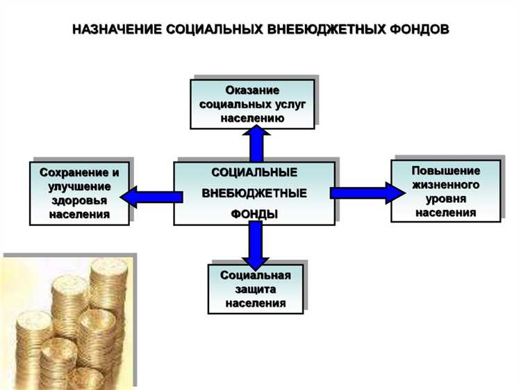 К какой системе внебюджетные фонды отнесены в бюджетном кодексе