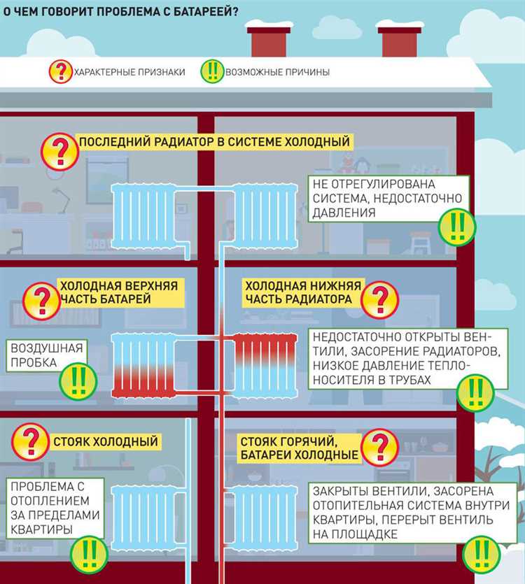 Методы корректировки сметных расчетов в зависимости от температуры