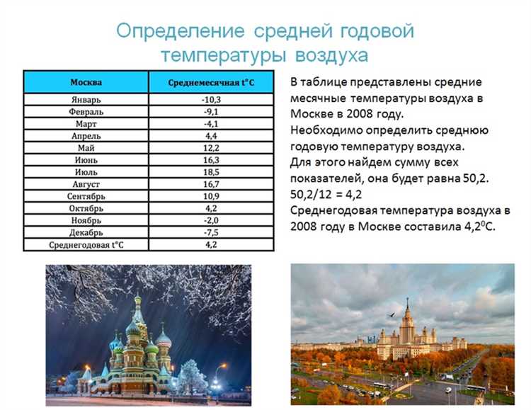 Определение температурной зоны Москвы по сметным нормам
