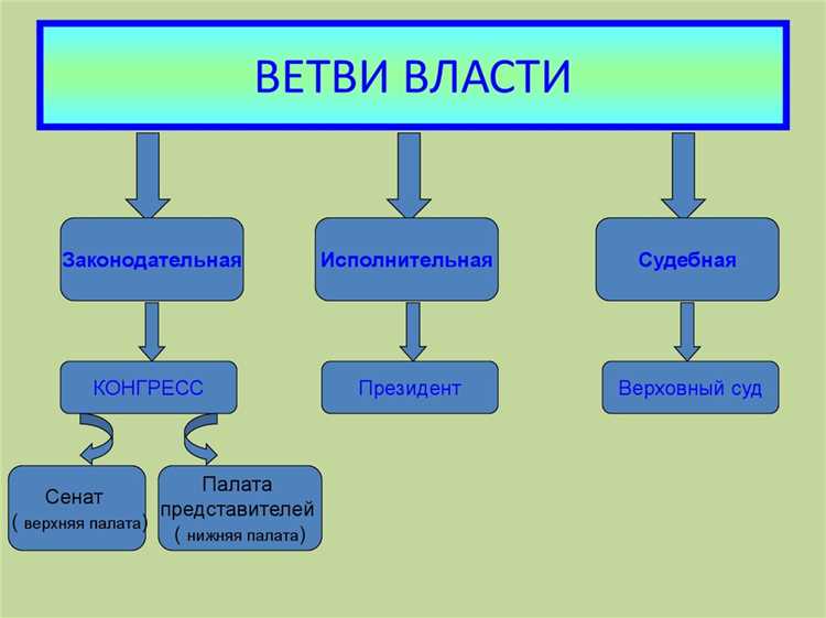 Какие ограничения установлены для независимости и подотчётности прокуратуры