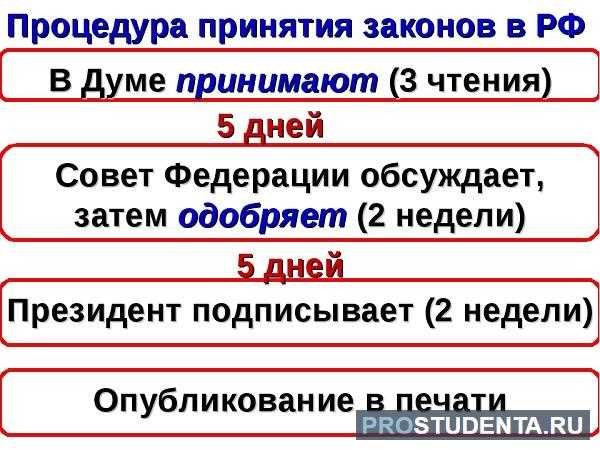 Каковы конституционные основания для существования прокуратуры