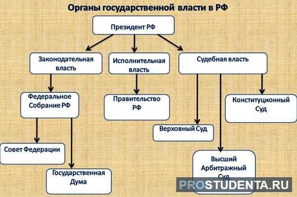 Как осуществляется взаимодействие прокуратуры с другими государственными органами