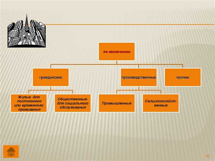 Влияние типа объекта на выбор строительных норм