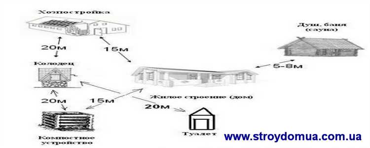 Как нормы зонирования влияют на проектирование и использование объекта