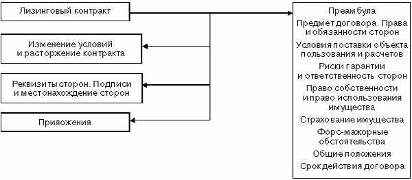 Как определяется пригодность оборудования по условиям конвенции