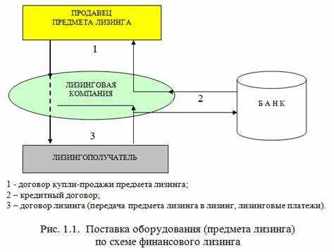 Как применение конвенции влияет на распределение рисков по качеству оборудования