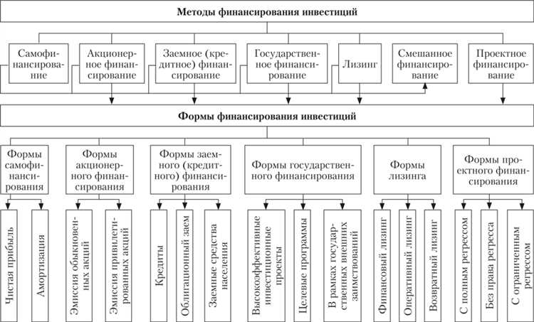 Как определить доступный объём собственных средств для вложений