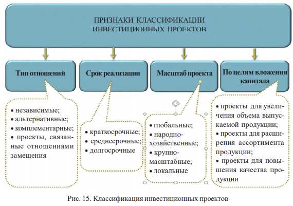 Какие риски характерны при использовании только собственных средств