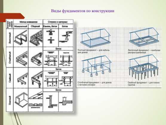 К специальным относятся сроки которые К специальным относятся сроки которые