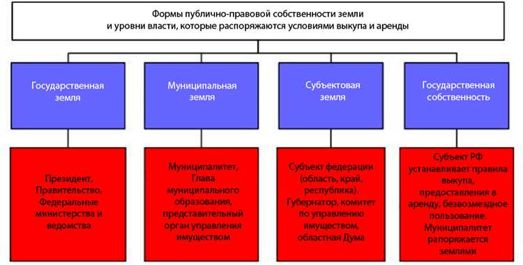 Как подать заявку на аренду земельного участка у администрации