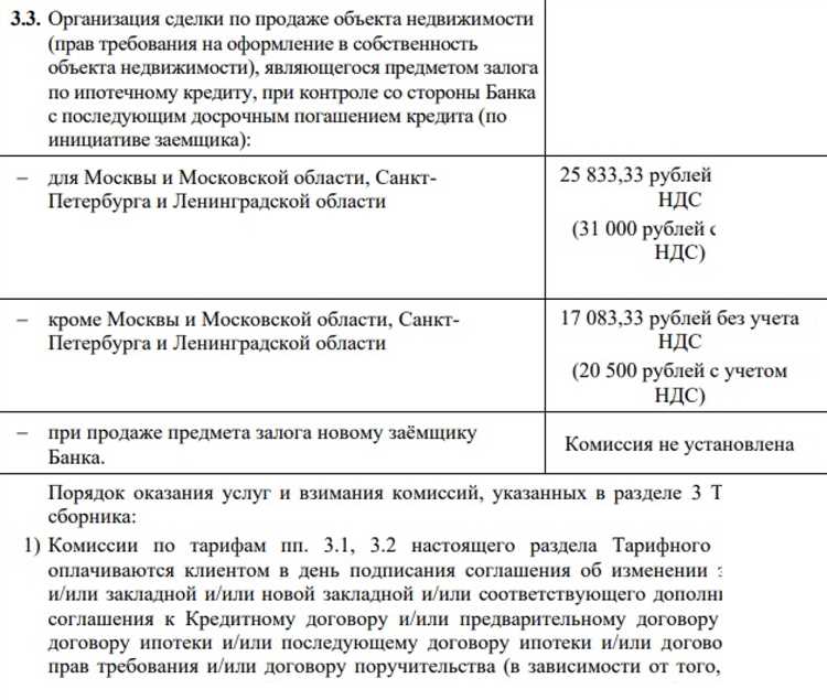 Как банк решает вопрос с оставшимися долгами после продажи имущества