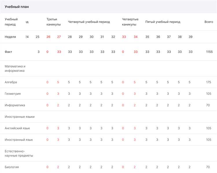 Нужна ли повторная регистрация для использования МЭШ в июне–августе