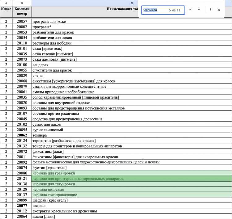 Подача заявки на добавление класса МКТУ в Роспатент