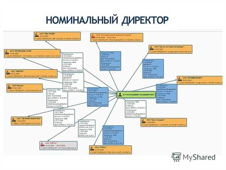 Как использовать свидетелей для установления номинальности