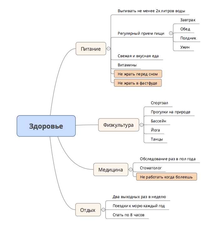 Какую информацию должен содержать медицинский диагноз