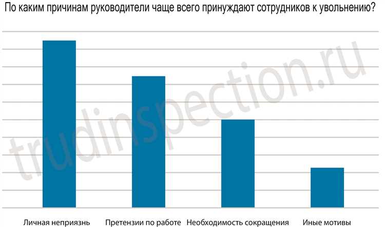 Подтверждение медицинскими справками ухудшения состояния из-за давления