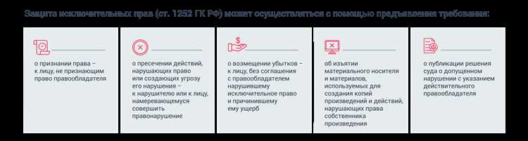 Как вести учет использования произведения и фиксировать нарушения