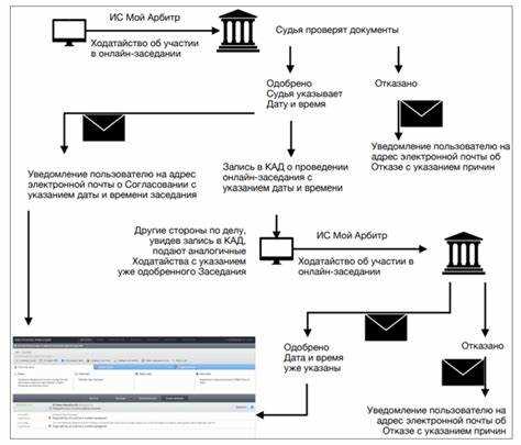 Как доказать убытки в арбитражном суде Как доказать убытки в арбитражном суде