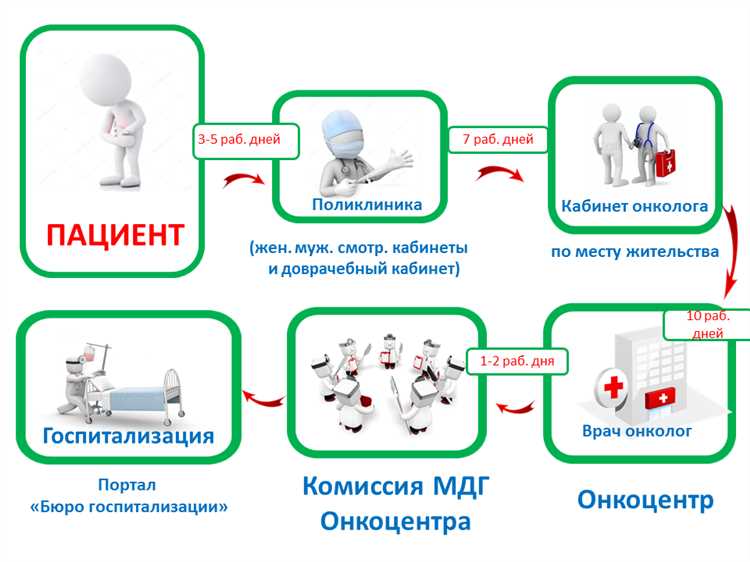 Как вызвать психиатрическую бригаду для принудительной госпитализации