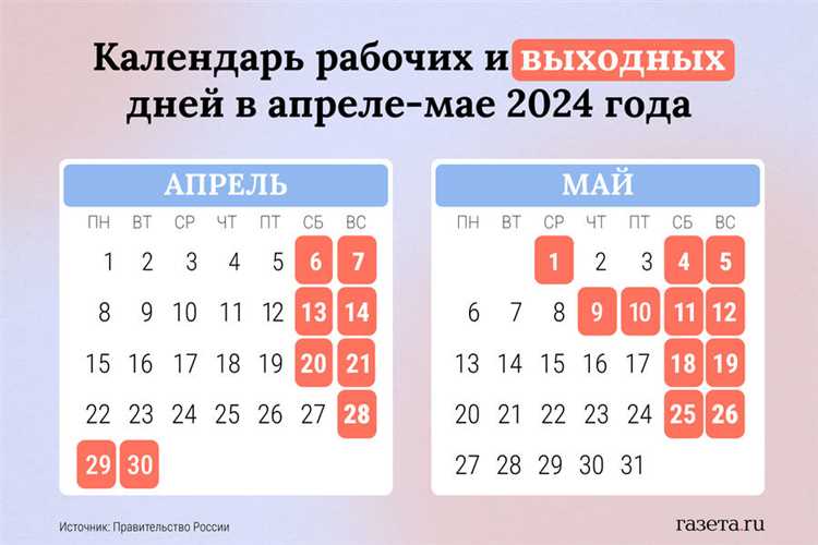 Какие регионы вводили дополнительные меры на майские 2021