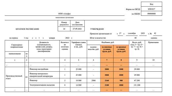 Что указывать в графах штатного расписания при временном совмещении