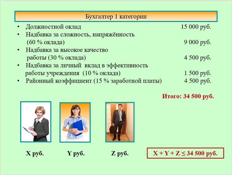 Каким образом указывать совмещение в штатном расписании