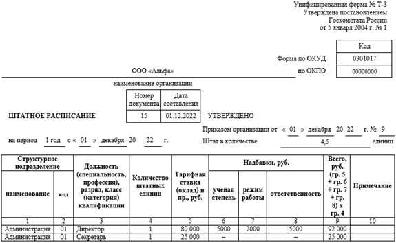 Можно ли вводить совмещение без изменения штатного расписания