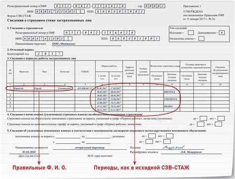 Порядок оформления и подачи СЗВ‑СТАЖ при увольнении по прогулу