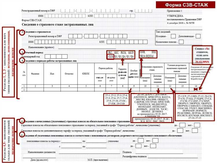Как в сзв стаж отразить прогул с последующим увольнением Как в сзв стаж отразить прогул с последующим увольнением