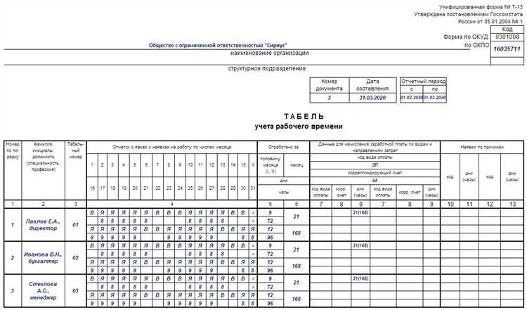 Как в табеле отразить отгул за работу в выходной день Как в табеле отразить отгул за работу в выходной день