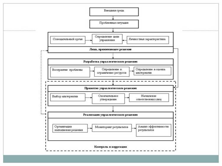 Формат и способ фиксации решений при альтернативном порядке