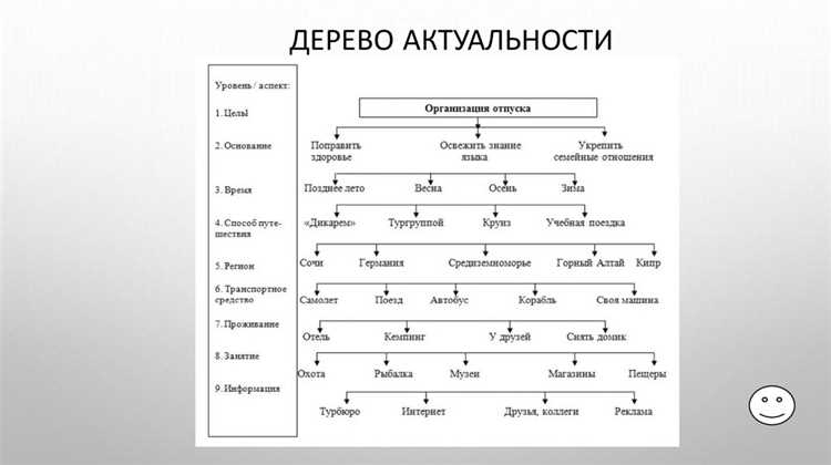 Условия и случаи применения альтернативного порядка