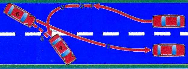 Можно ли разворачиваться на перекрёстке с главной дорогой