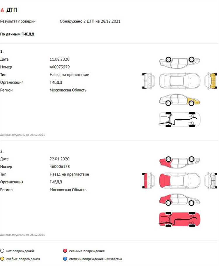 Какие документы нужны для возврата автомобиля в автосалон