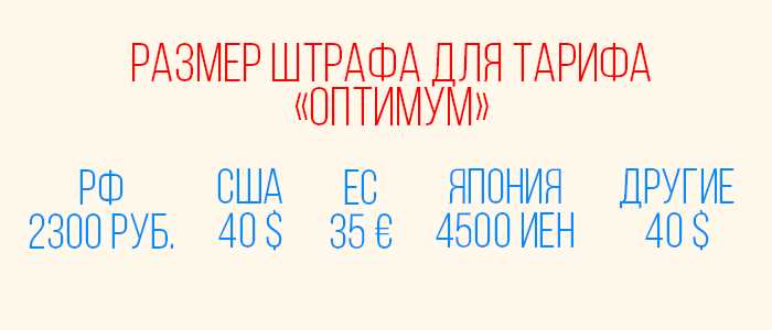 Сроки возврата денег после отмены билета