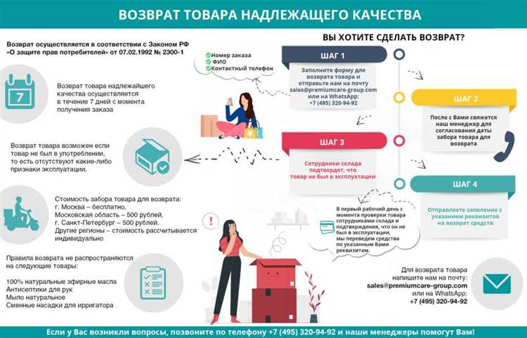 Сроки возврата денег после сдачи дивана