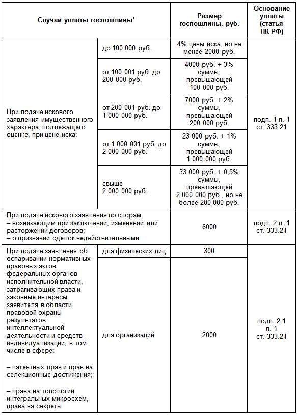 Как правильно составить заявление о возврате госпошлины