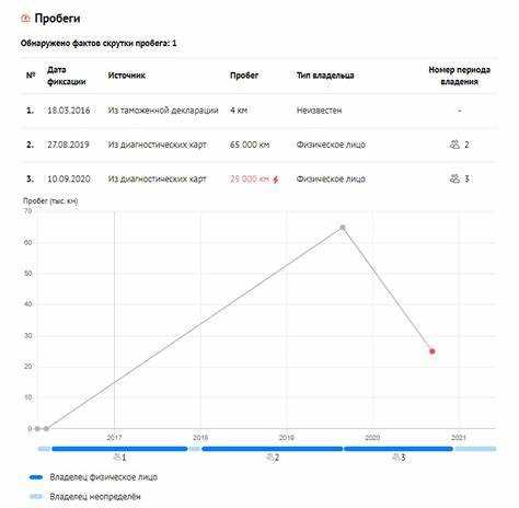 Когда можно потребовать возврат подержанного автомобиля