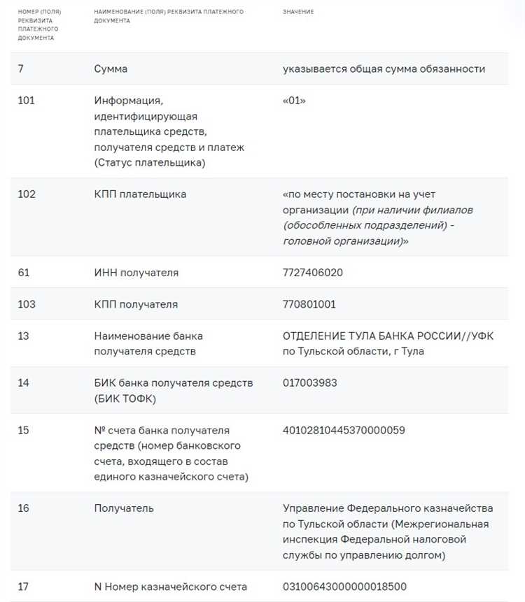 Какие документы нужны для возврата переплаты