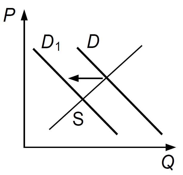 Какие документы нужны для оформления компенсации