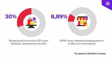 Важно учитывать, что возврат средств возможен только при объективных причинах. Если товар был использован или проблема возникла по вине покупателя, администрация вправе отклонить претензию.