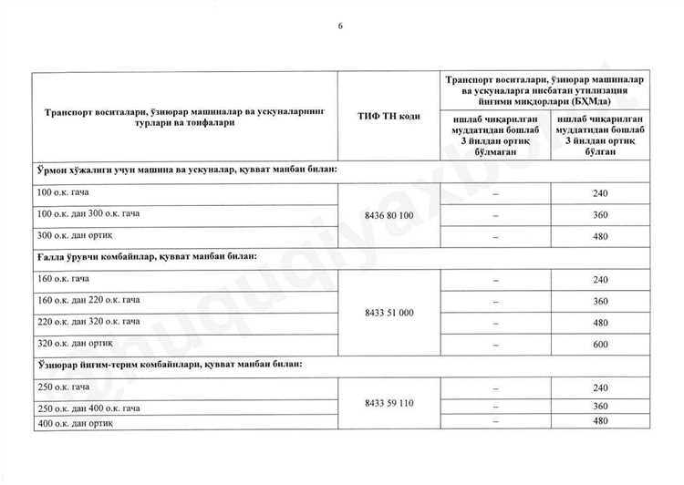 Кто имеет право на возврат уплаченного утилизационного сбора