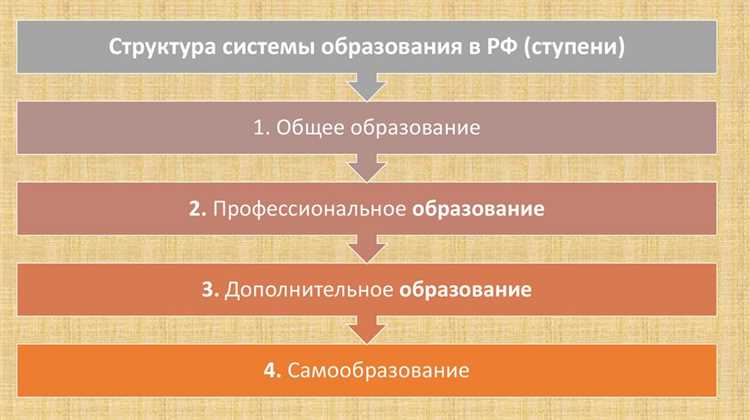 Как на практике реализуется право на бесплатное школьное образование
