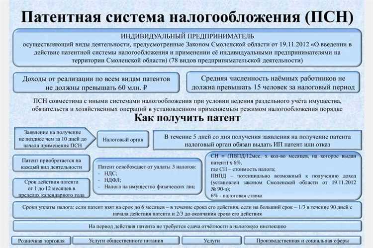 Как выбрать оквэд для ип 2023 Как выбрать оквэд для ип 2023