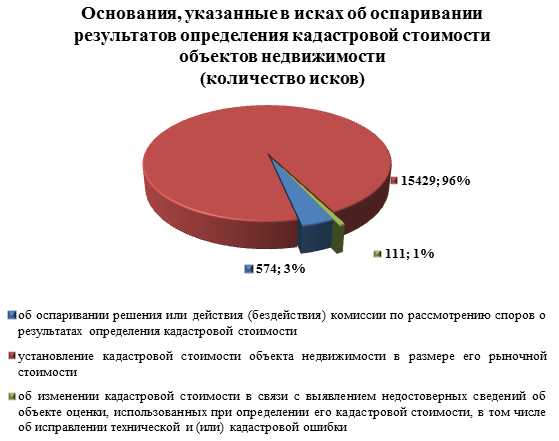 Чем грозит несоответствие фактического использования заявленному ВРИ