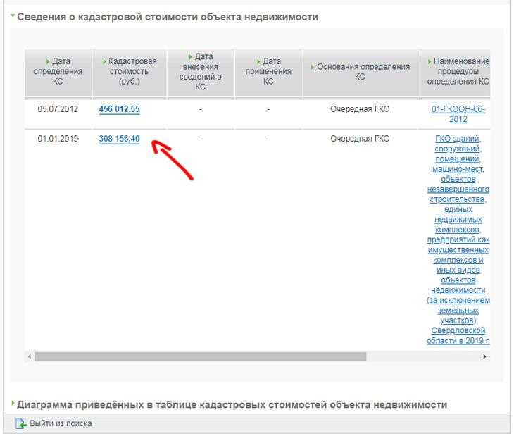 Как вид разрешенного использования влияет на кадастровую стоимость